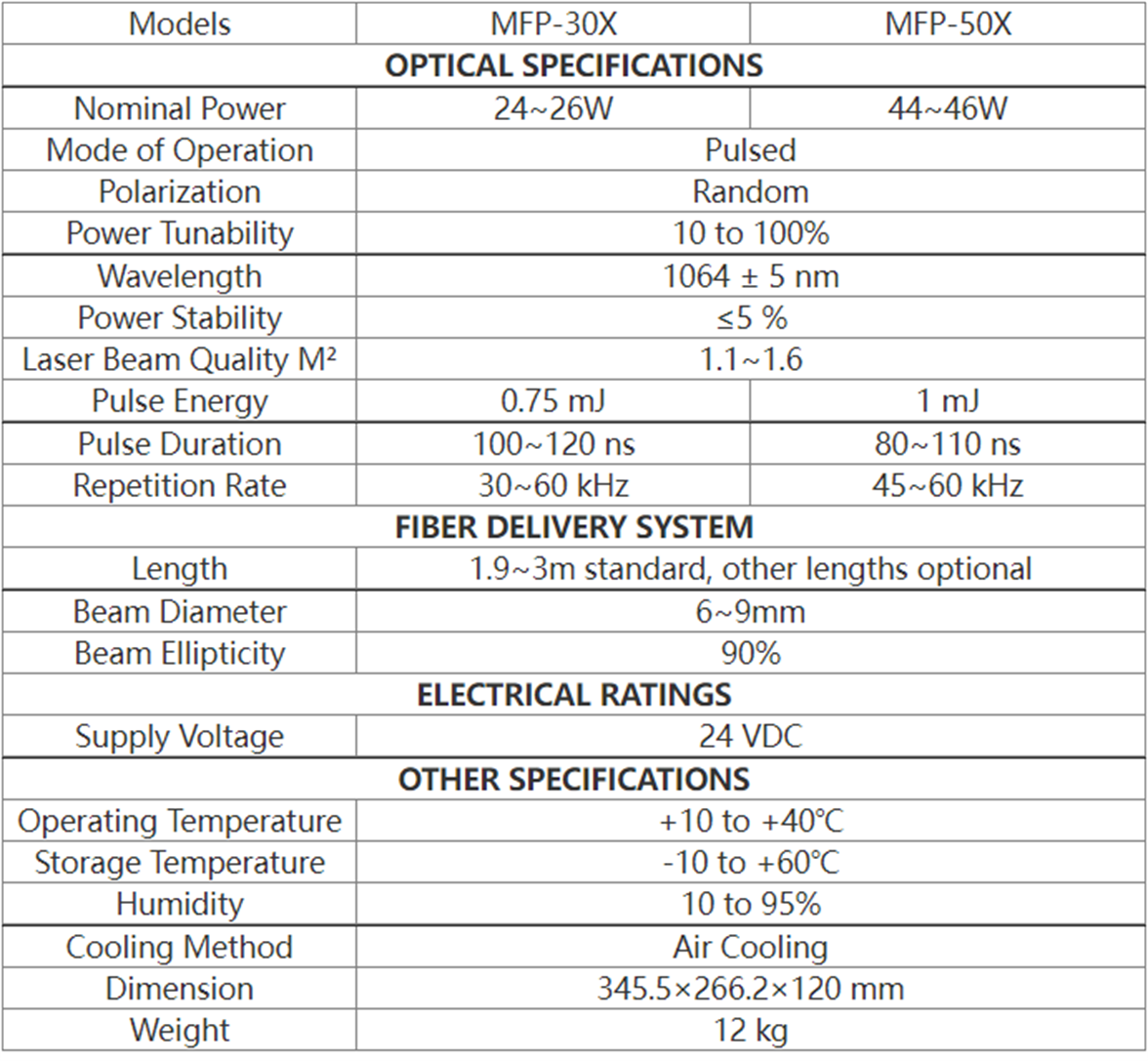 LASER MARKING MACHINE PART---MAX LASER SOURCE